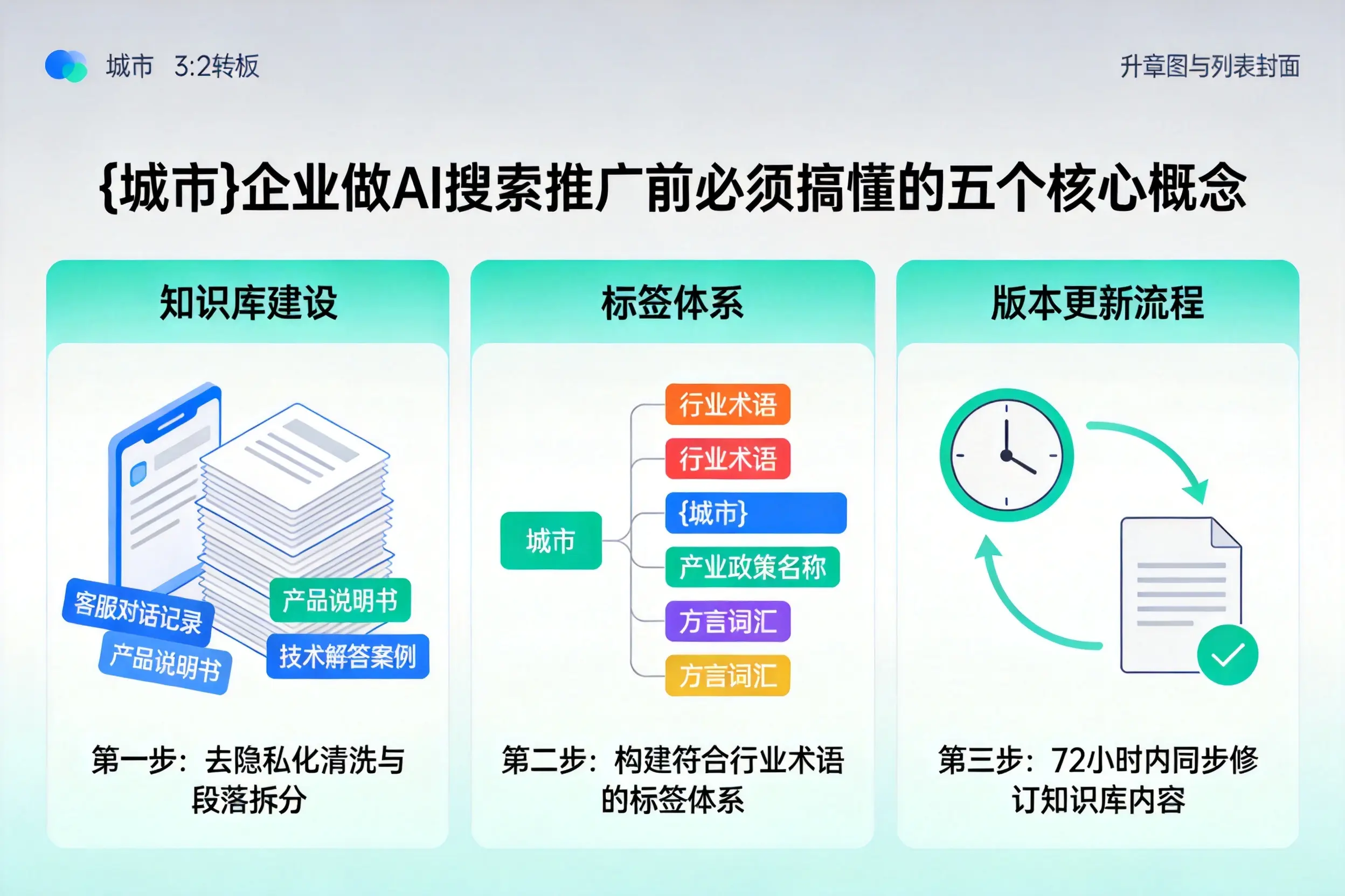 亚东企业做AI搜索推广前必须搞懂的五个核心概念